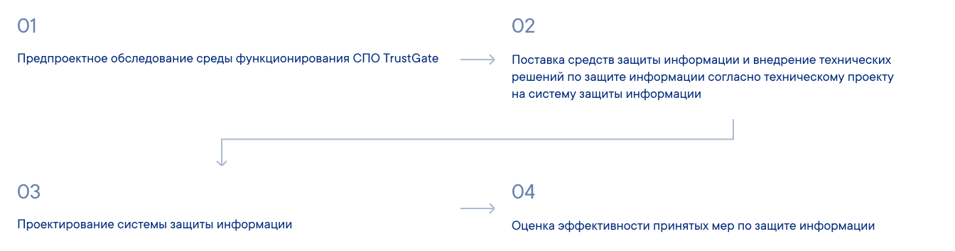 В рамках подключения оказываем услуги по защите информации