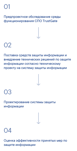 В рамках подключения оказываем услуги по защите информации