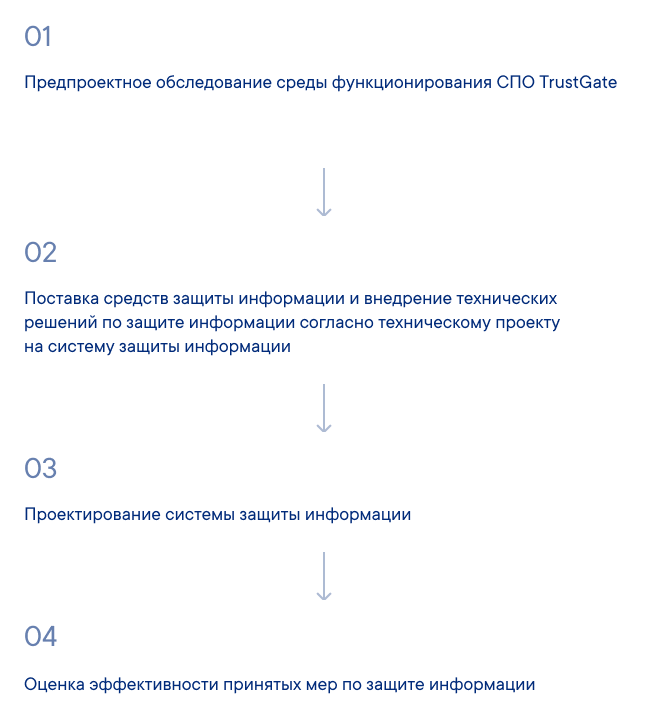 В рамках подключения оказываем услуги по защите информации