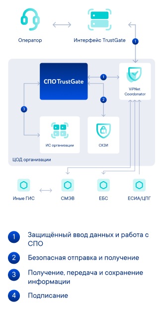 Архитектура решения