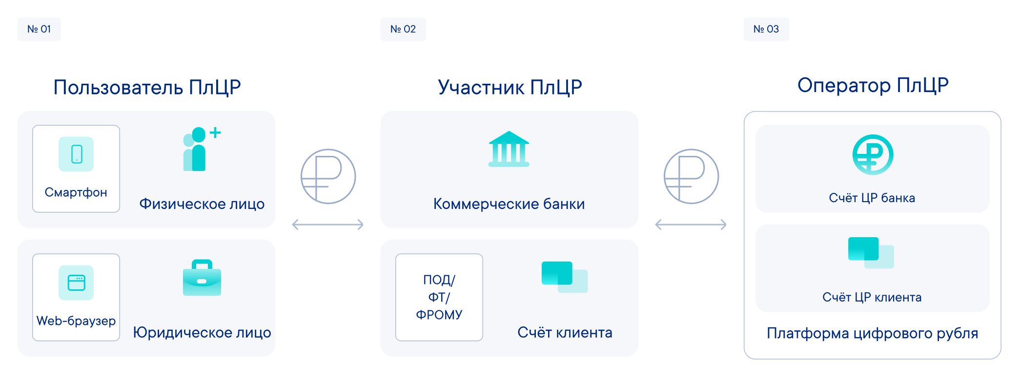 Схема взаимодействия