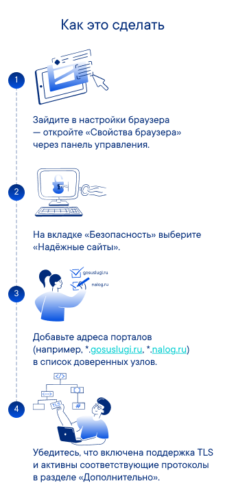 Добавление сервисов ФНС в список надёжных сайтов