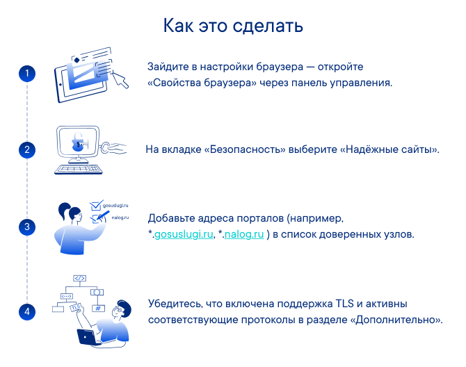 Добавление сервисов ФНС в список надёжных сайтов