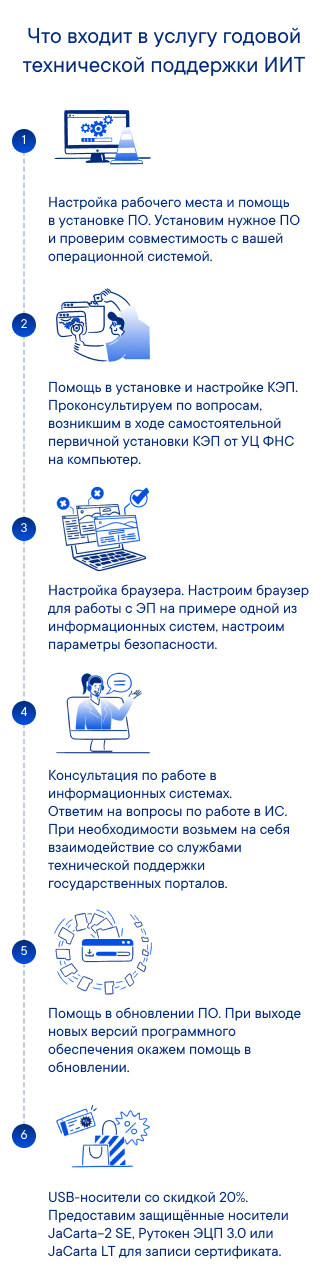 Что входит в услугу годовой технической поддержки ИИТв