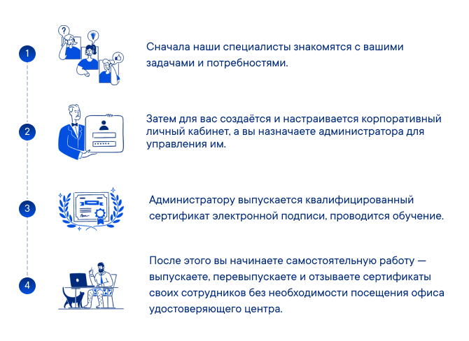 Схема работы КЛК