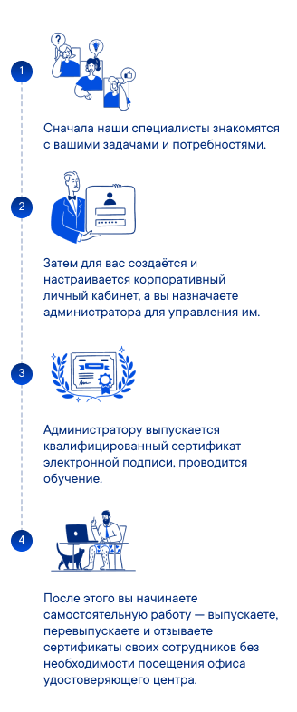 Схема работы КЛК