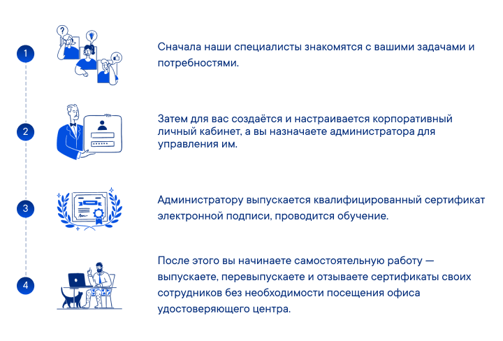 Схема работы КЛК