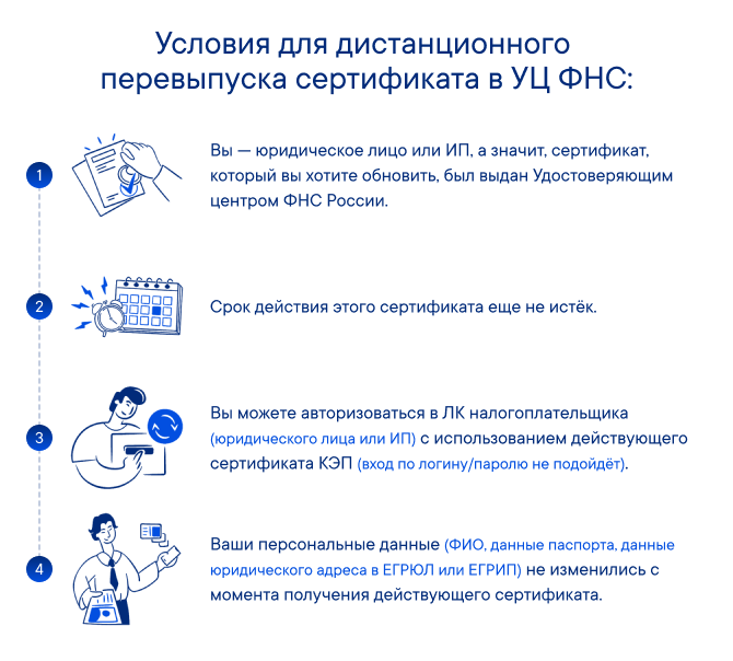 Условия для дистанционного перевыпуска сертификата в УЦ ФНС