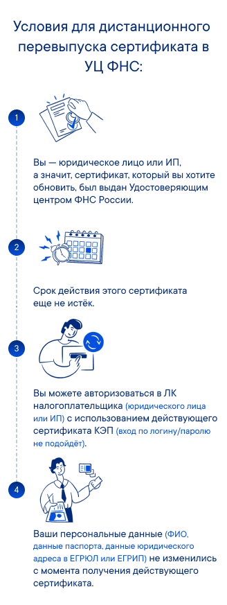 Условия для дистанционного перевыпуска сертификата в УЦ ФНС