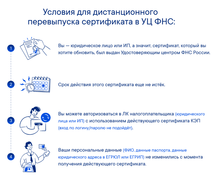 Условия для дистанционного перевыпуска сертификата в УЦ ФНС