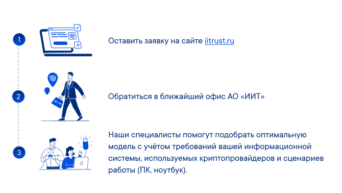 Где можно купить токен