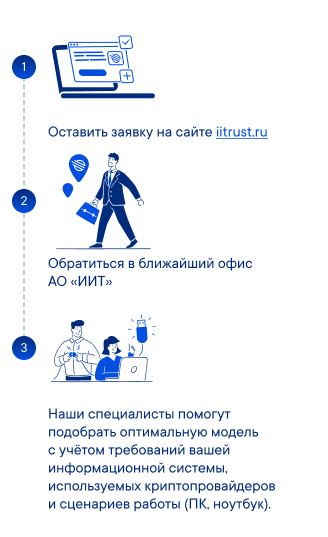 Где можно купить токен
